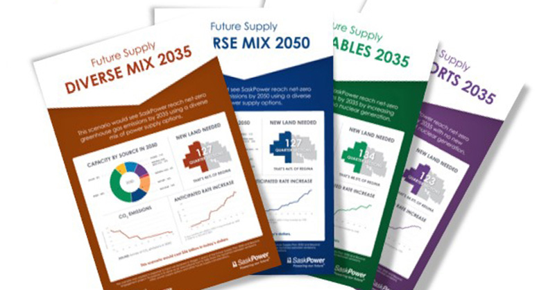 A digital graphic of 4 pieces of paper with each scenario has the heading.