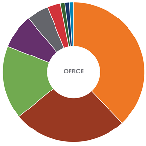 Office Power Consumption Donut Chart