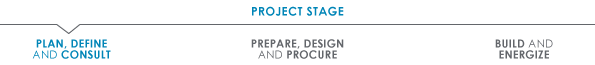 Project Stage: Plan, Define and Consult
