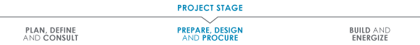 Project Stage: Prepare, Design and Procure
