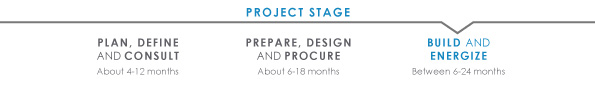 Transmission project timeline build stage