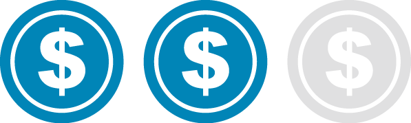 Medium cost rating