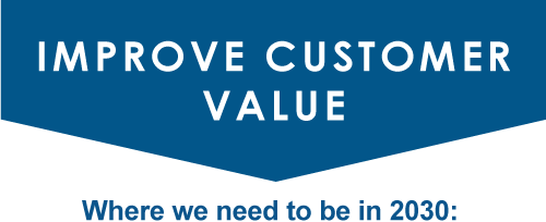 Improve Customer Value