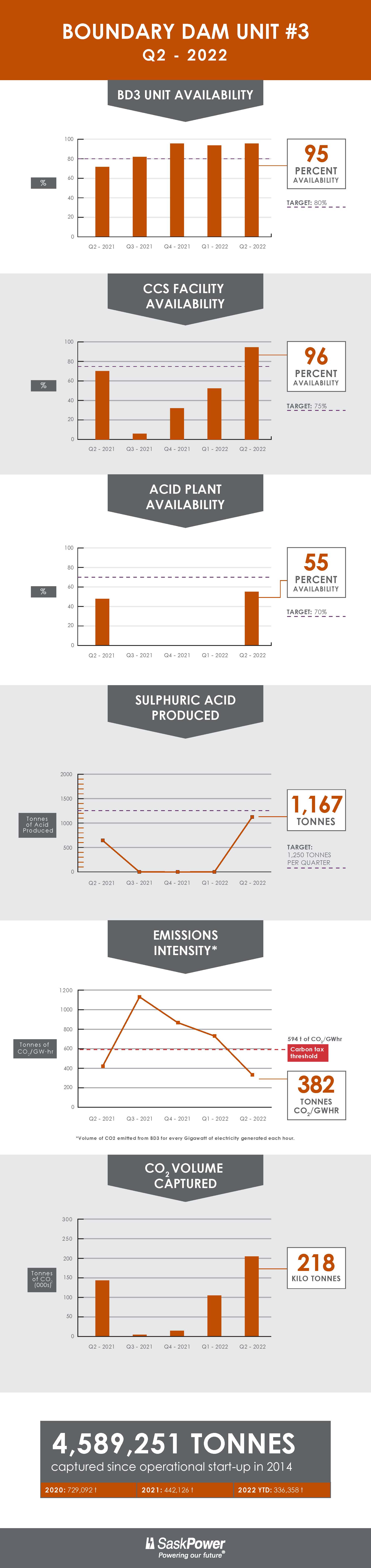 Q2 2022 BD3 Blog Infographic