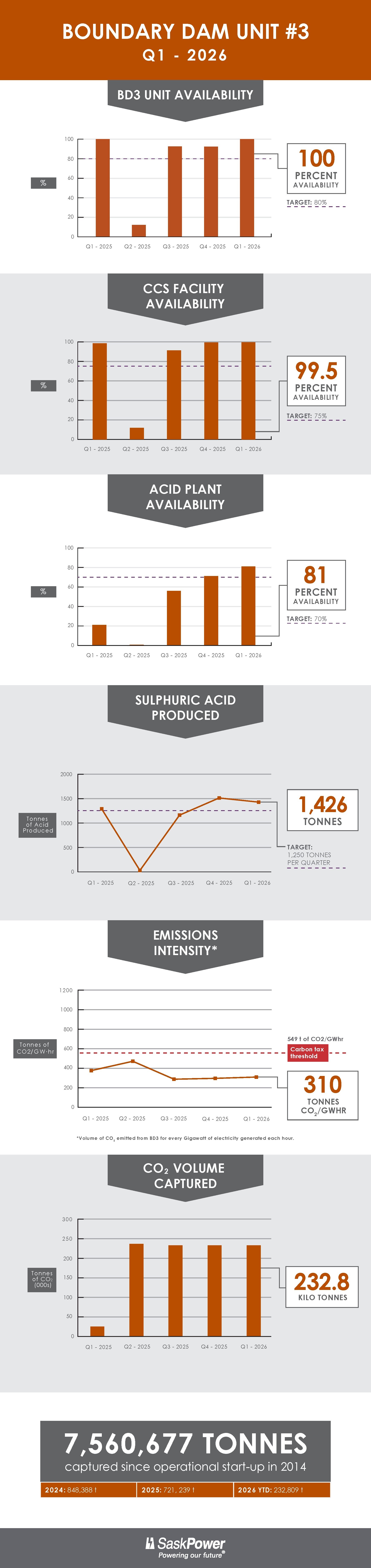 BD3 Infographic Q1 2026