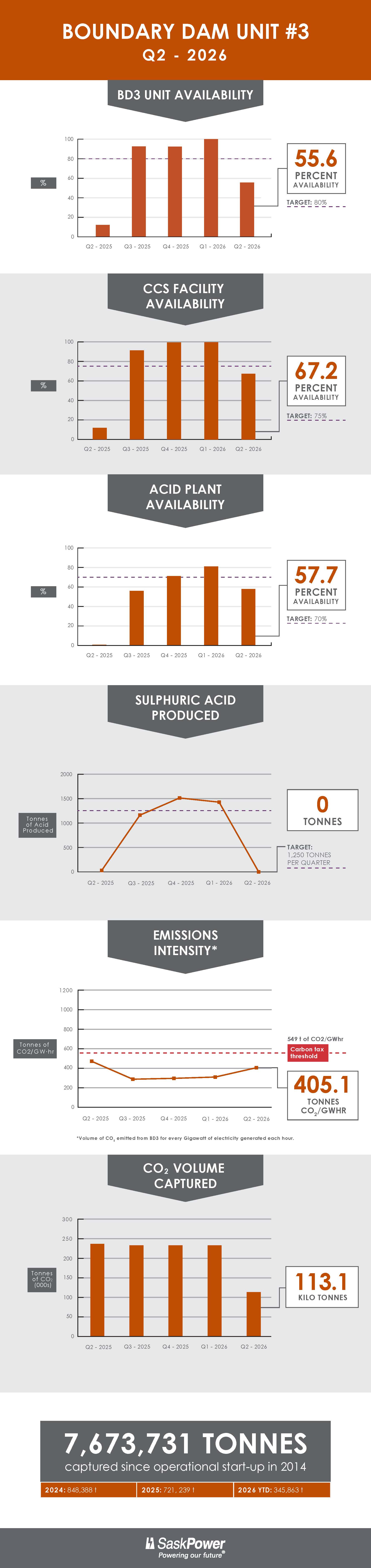 BD3 Infographic Q2 2026