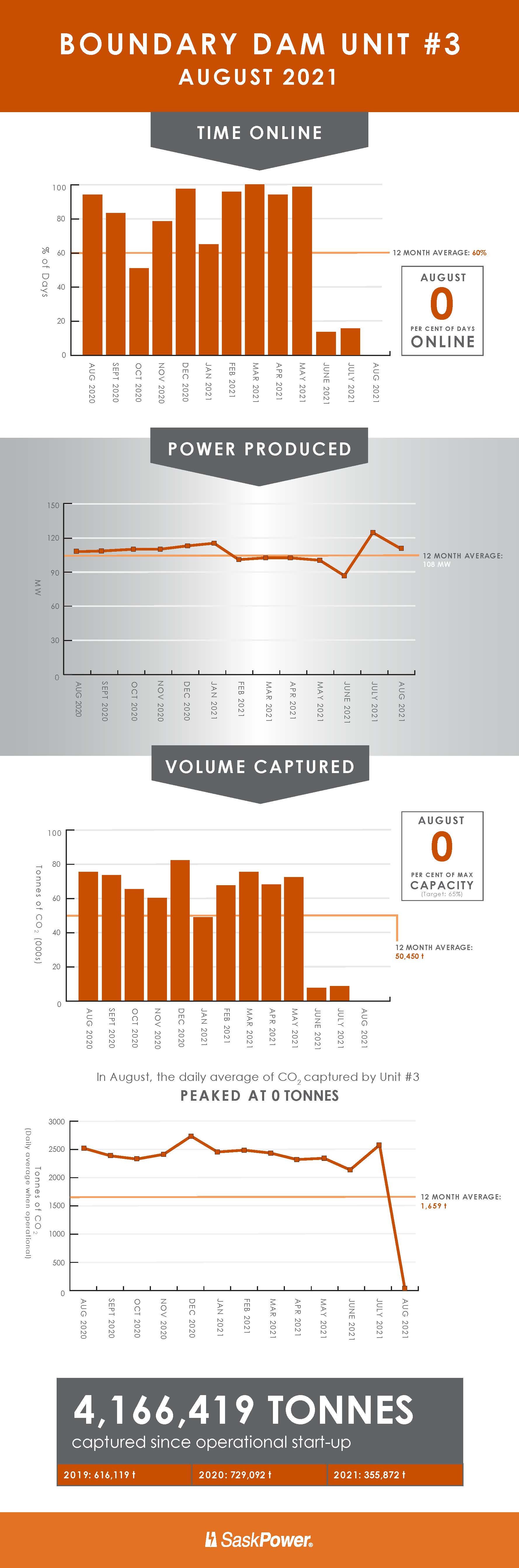 Infographic BD3 April 2021