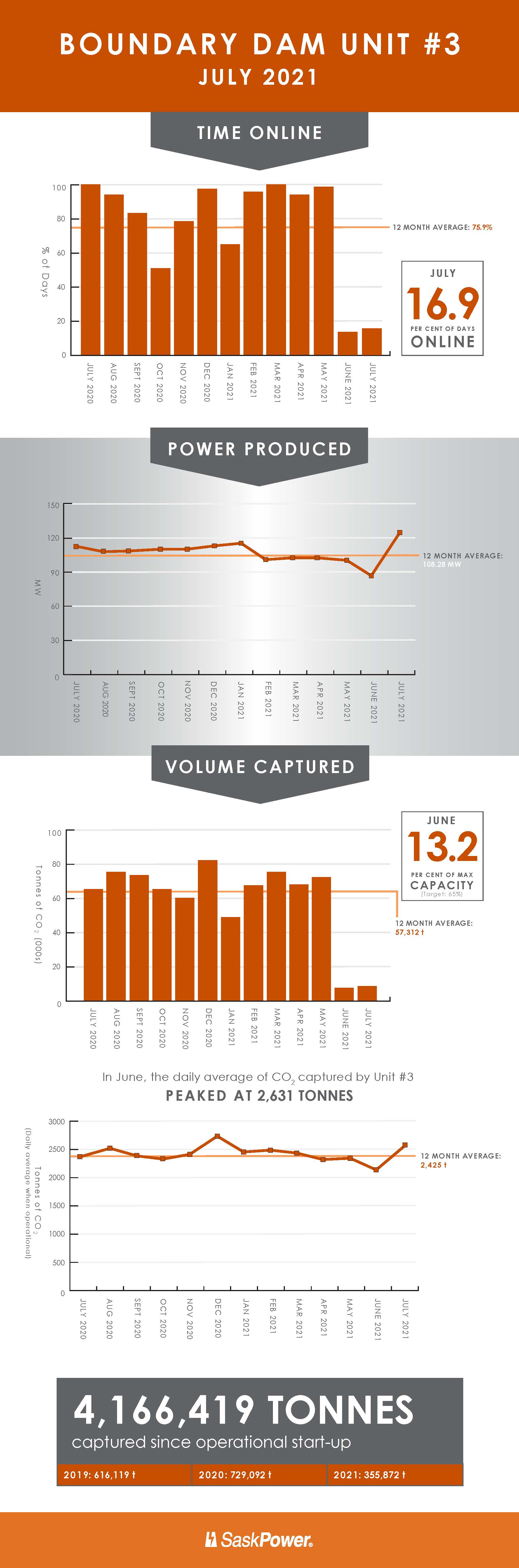 Infographic BD3 July 2021