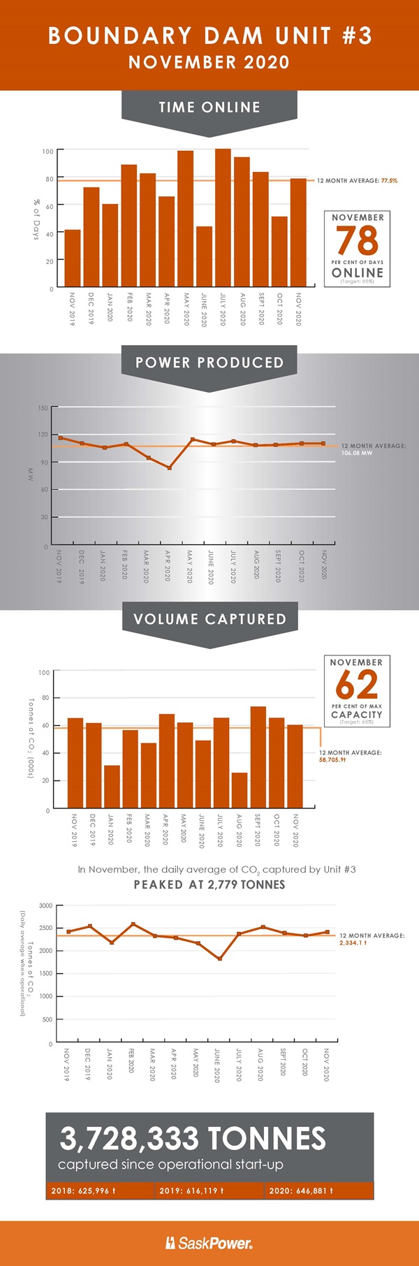 Infographic BD3 November 2020