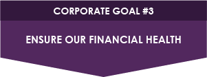 ensure our financial health in a transitioning industry
