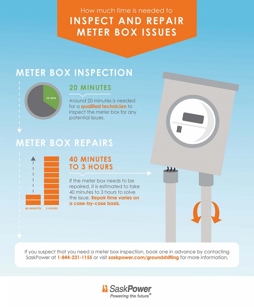 Time needed for repairs