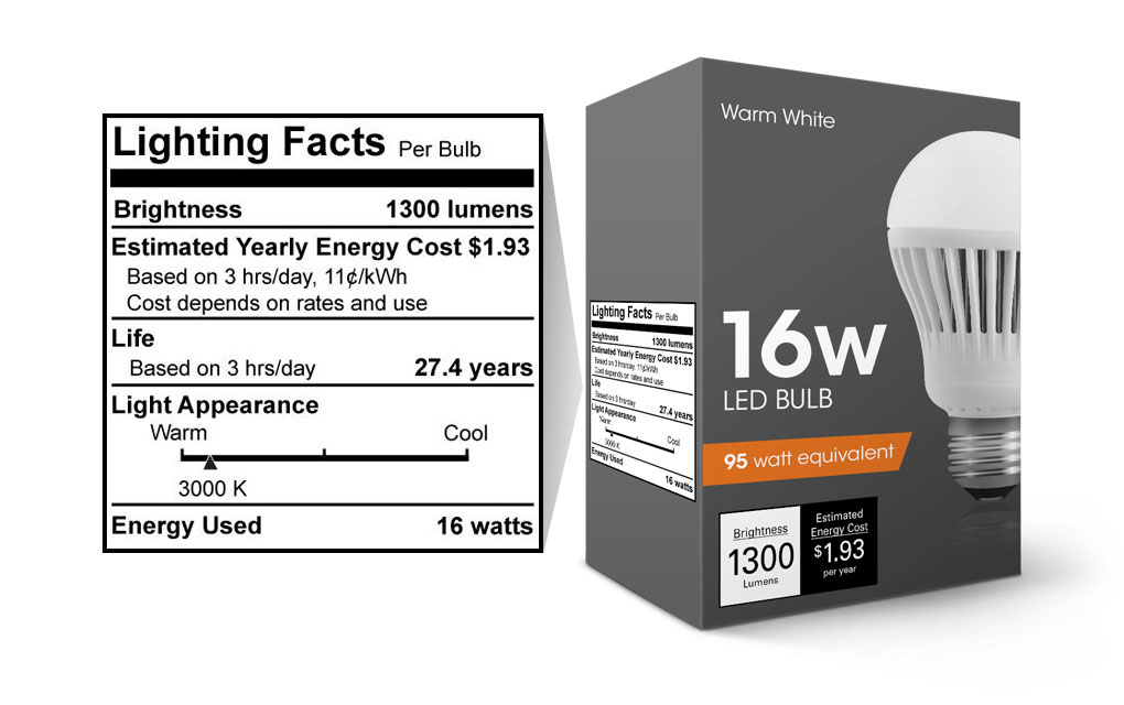 Light Comparison